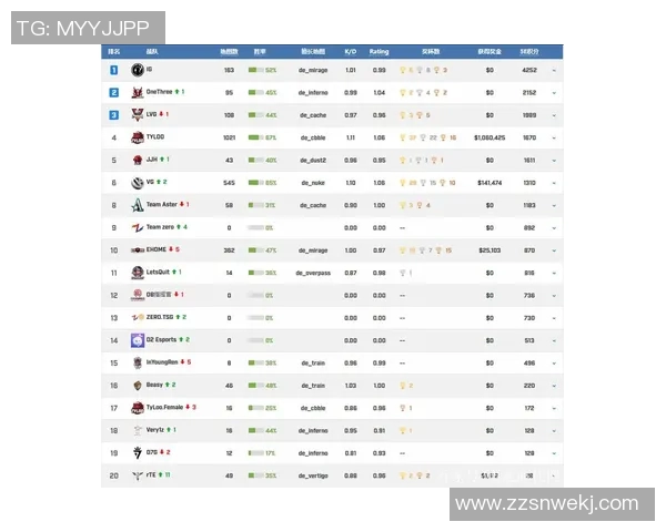 CSGO战术排行榜揭晓IG战队荣登第四名展现强大实力与团队配合