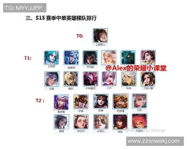 揭秘王者荣耀BLG战术策略在S15赛季的精彩表现与背后故事