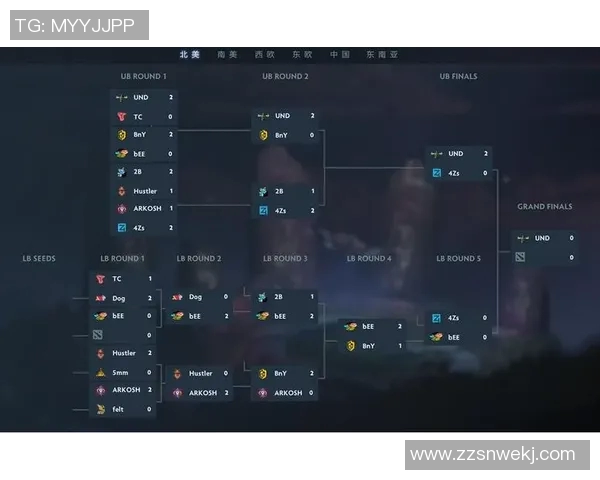 科学提升DOTA2团队配合能力的电竞比分训练方法探讨 科学提升DOTA2团队配合能力的电竞比分训练方法探讨
