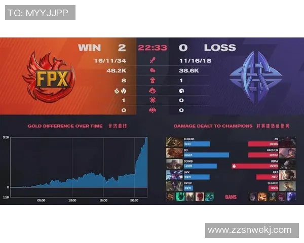 电竞比分赛后复盘WE与FPX的战术灵活性与团队协作分析