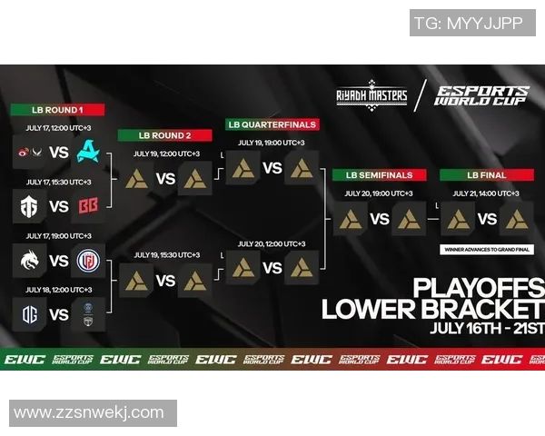 esports数据电竞实时数据分析DOTA2最新状态TOP10榜单TES强势领跑