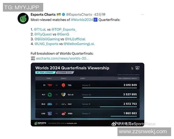 esports最新数据赛后复盘BLG与LNG对决中选手个人能力的深度分析与探讨