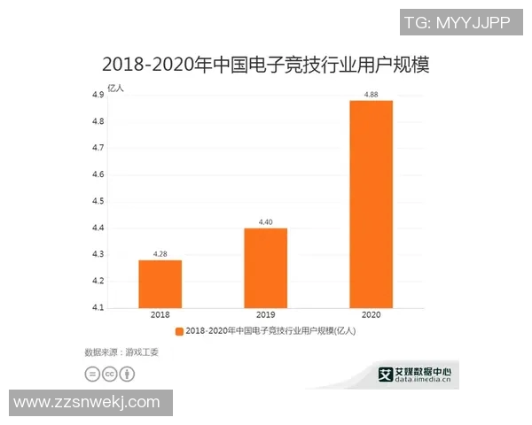 电竞新闻数据分析WE的实力表现与行业竞争力的深度探讨与展望 电竞新闻数据分析WE的实力表现与行业竞争力的深度探讨与展望