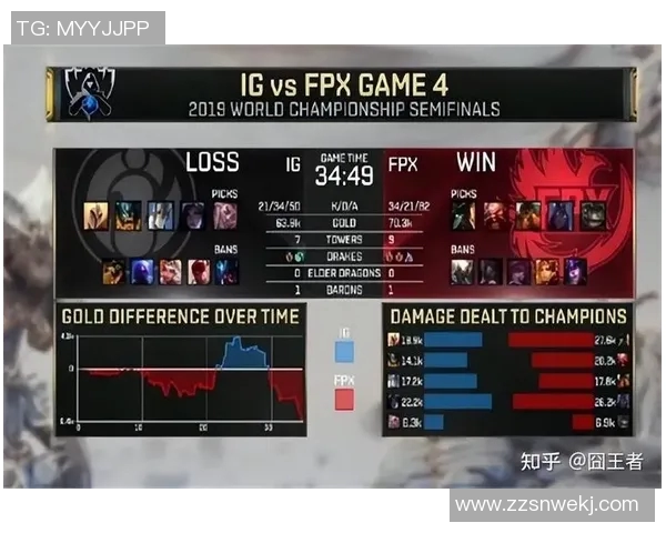 电竞新闻英雄联盟评论IG战队快攻策略的成功与失败分析 电竞新闻英雄联盟评论IG战队快攻策略的成功与失败分析